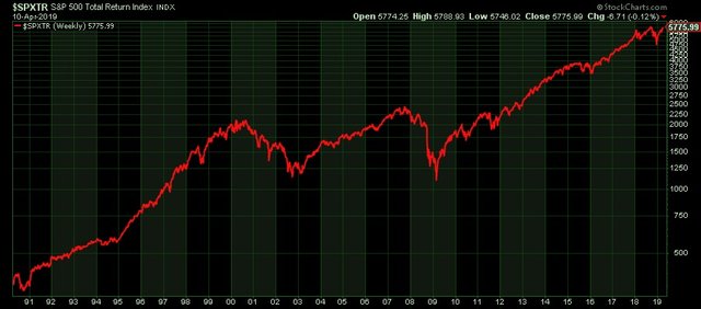 Why is dividend SPXTR1 log scale.jpg