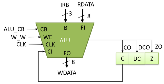 Figure 10. ALU initiate diagram.png