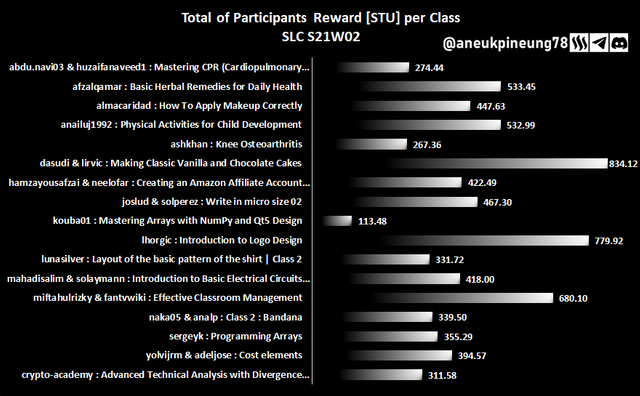 SLCs21w02-Stats-dg02.png