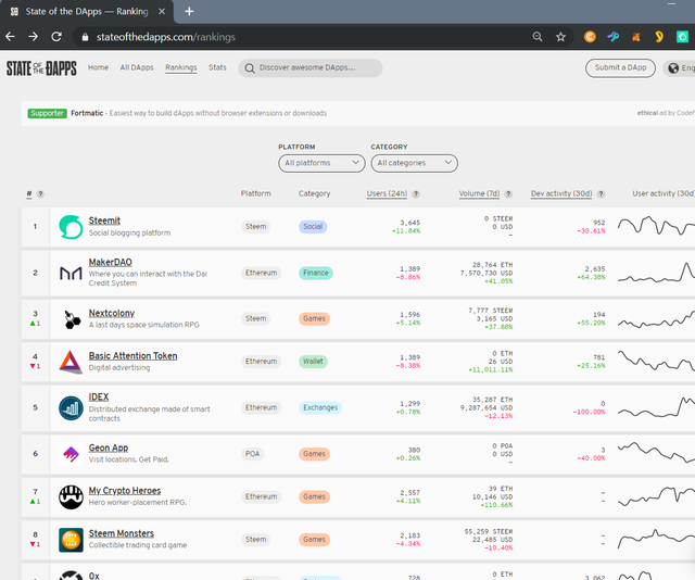 20190619수0646_stateofthedappsCom_ranking_steem4ofTop10.png