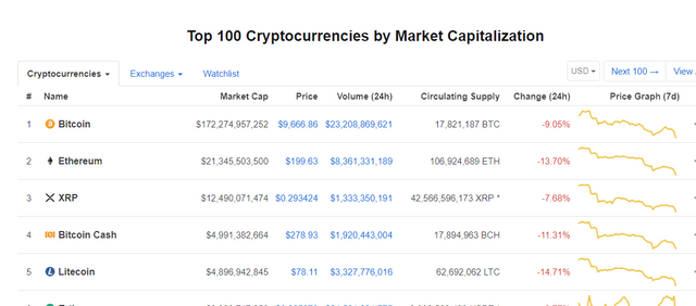 screenshot-coinmarketcap.com-2019.07.17-01-30-02.png