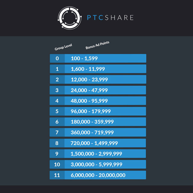 Ptcshare How To Earn More Bitcoin Bap For Free Steemit - 