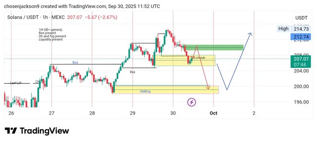 TradingView_Screenshot_1759233137212.jpg