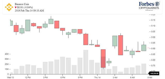 Chart_BNB_Binance Coin.png