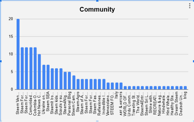 community.sts.png