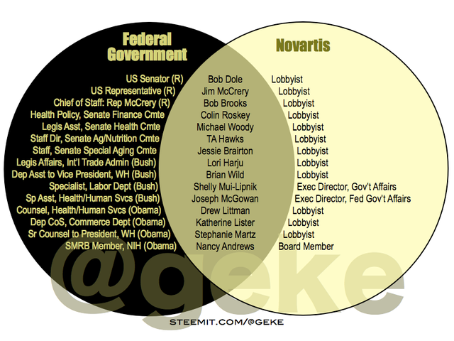 Venn-Novartis.png