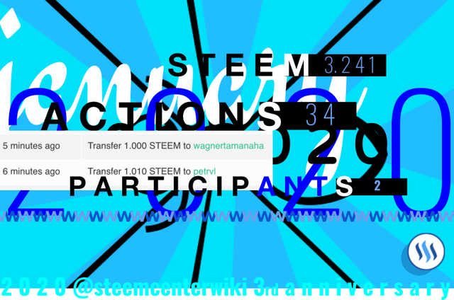 steemcenterwiki_202001_transfers.png