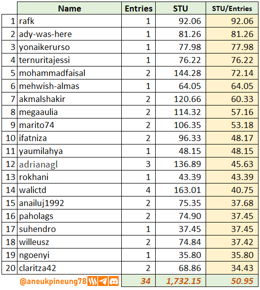 SLCs22w01-Stats-tb07.png