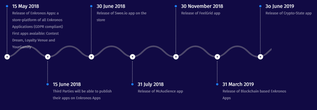 ENK ROADMAP.png