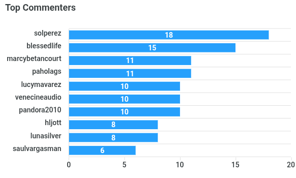 top-commenters (1).png