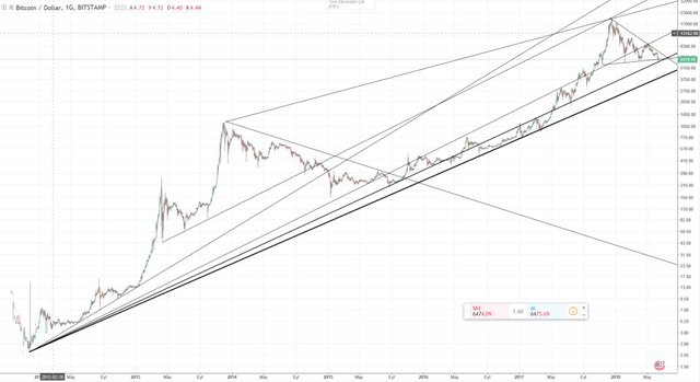 btc tüm.JPG