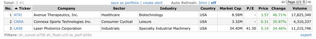 Top Gainers_2022.10.14.jpeg