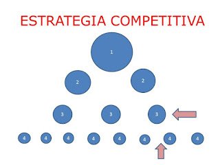 estrategia competitiva.JPG