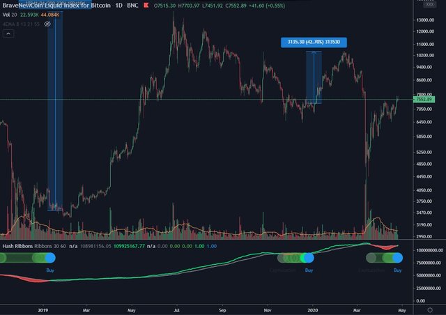 BTC2 hash ribbons accumlating buy signal.JPG