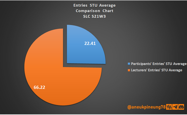 SLCs21w03-Stats-dg08.png