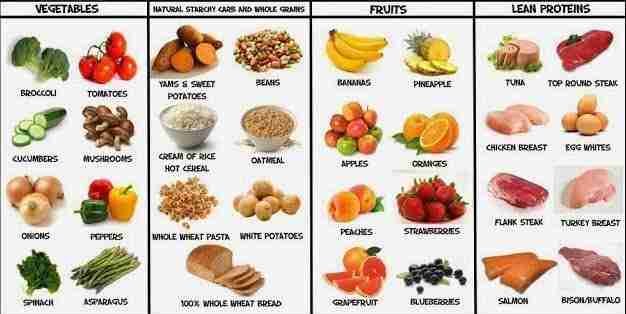 Muscle-Gaining-Foods.jpg