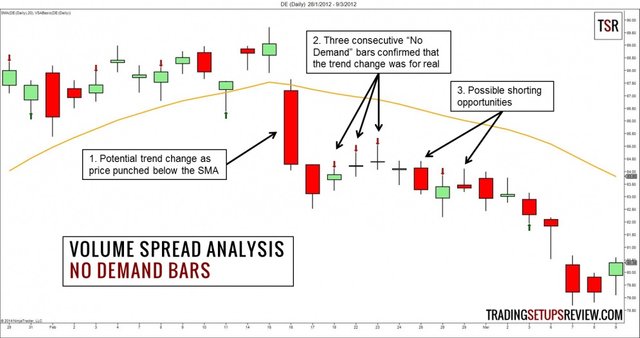 phuong-phap-phan-tich-gia-va-khoi-luong-vsa-volume-spread-analysis (2).jpg