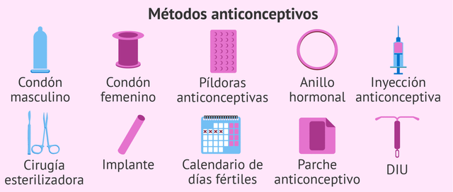 diferentes-metodos-anticonceptivos.png