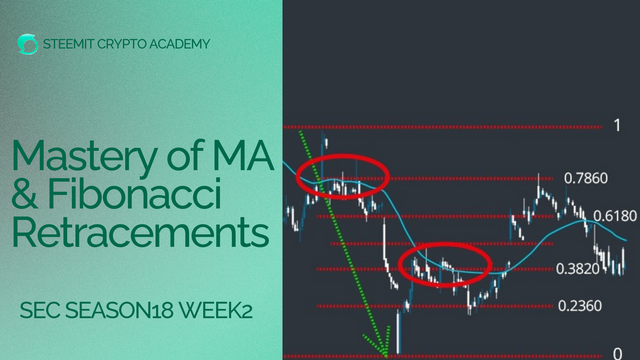 Mastery of Moving Averages and Fibonacci Retracements.png