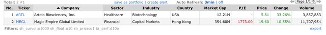 Top Gainers_2022.08.16.jpeg