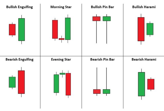 4-candlestick-patterns-with-the-highest-accuracy-in-olymp-trade.jpg