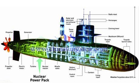 nuclear-submarine-tungsten-radiation-protector-01.jpg