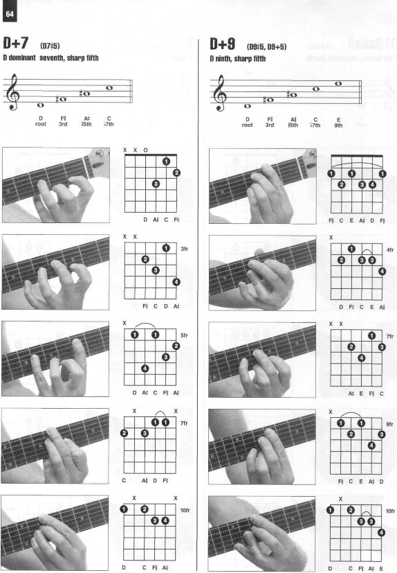 Enciclopedia visual de acordes de guitarra HAL LEONARD_072.jpg
