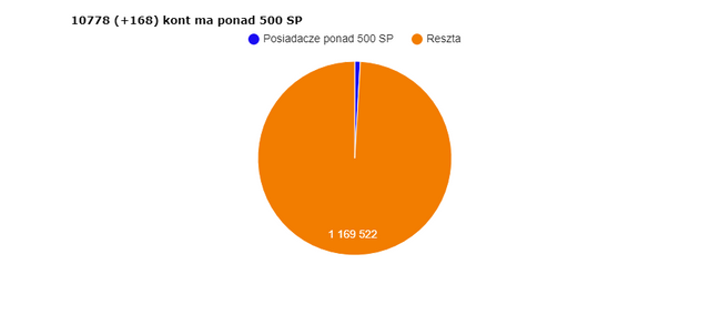 wykres (2).png