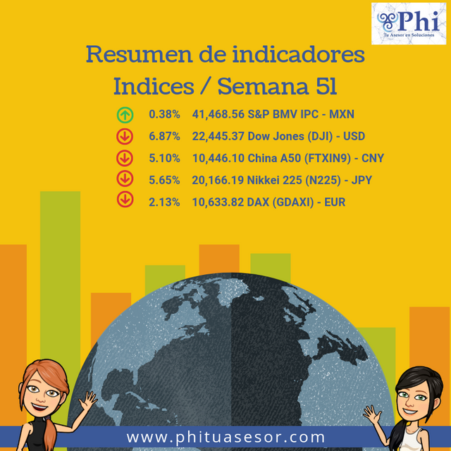 Indices (6).png