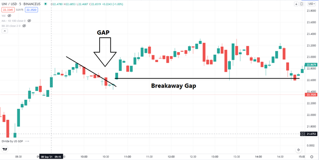 uni breakway gap.png