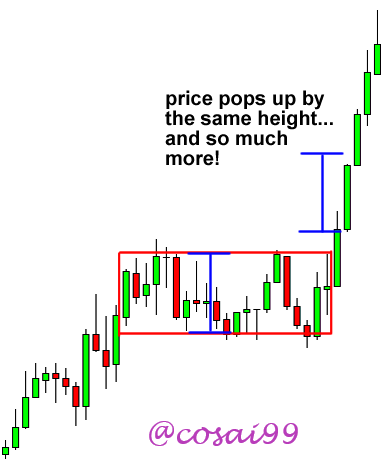 grade7-bullish-rectangle-after.png