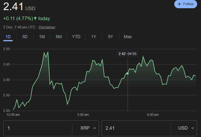 xrp-price-Google-Search-12-02-2024_02_51_AM.png