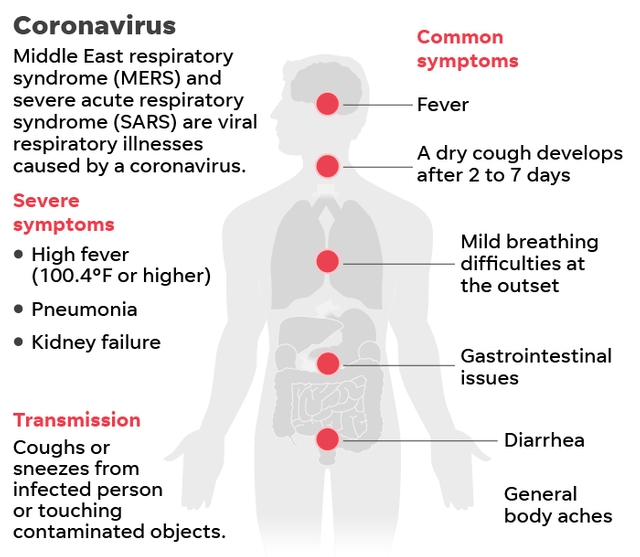 03afcf53-4098-444d-8dfe-7434cf769971-012120-Coronavirus-SARS-MERS_Online.png