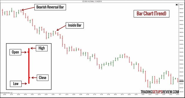 Bar-Chart-Trend-750x396.png