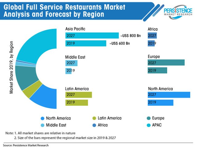 full-service-restaurants-market.jpg