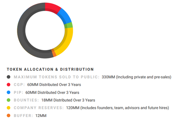 fan token dist.PNG