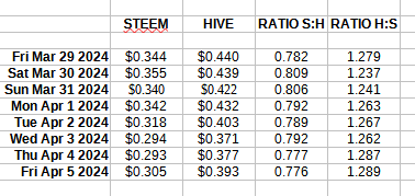 steem-v-hive-202404-2.png