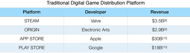 traditional digital game distribution platform.png