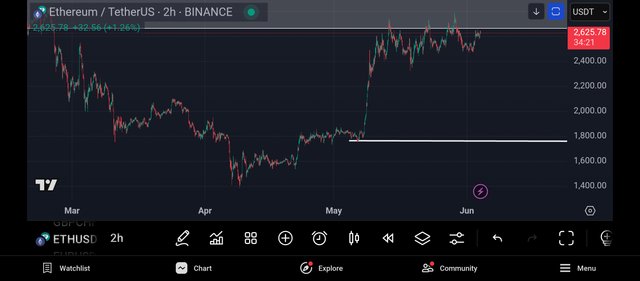 Screenshot_2025-06-04-06-25-39-891_com.tradingview.tradingviewapp.jpg