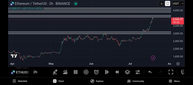 Screenshot_2025-07-18-22-10-04-891_com.tradingview.tradingviewapp.jpg