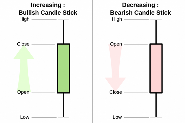 1200px-Candlestick_chart_scheme_03-en.svg-1024x683.png