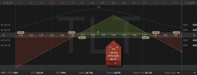 03. TLT Straddle - up 23 cents - 05.07.2019.png