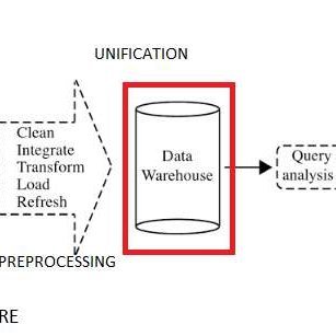 Data-Warehouse-A-Process-flow-in-data-warehouse-There-are-four-major-processes-that_Q320.jpg