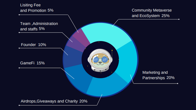 dxlm token.PNG