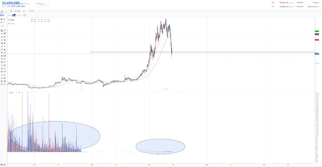 비트코인 35000달러선붕괴.png