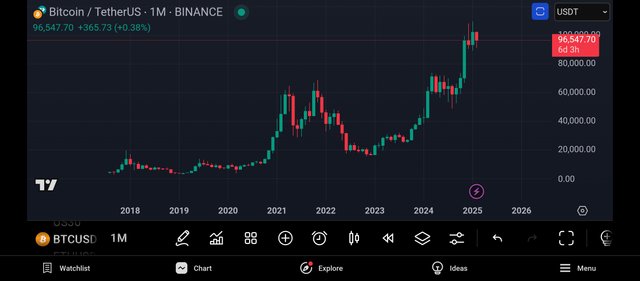 Screenshot_2025-02-22-22-22-25-121_com.tradingview.tradingviewapp.jpg