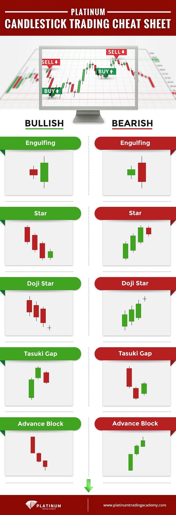 PLATINUM CANDLESTICK TRADING CHEAT SHEET