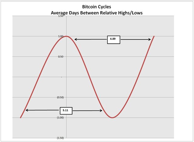 bitcoin cycles.jpg