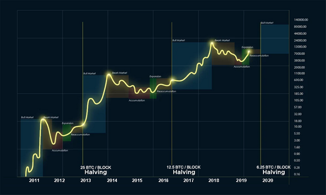 halving.png