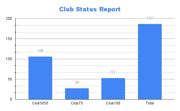 Club Status Report.png